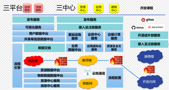 教育三网隔离逻辑图