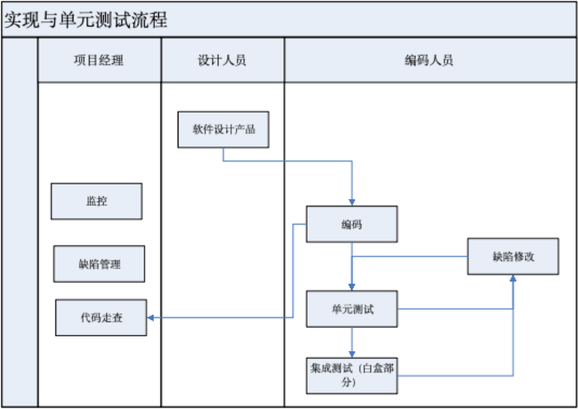 单元测试