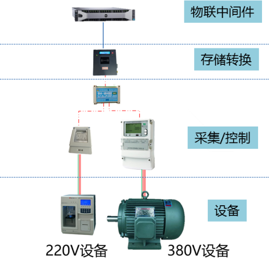 智能电源控制器
