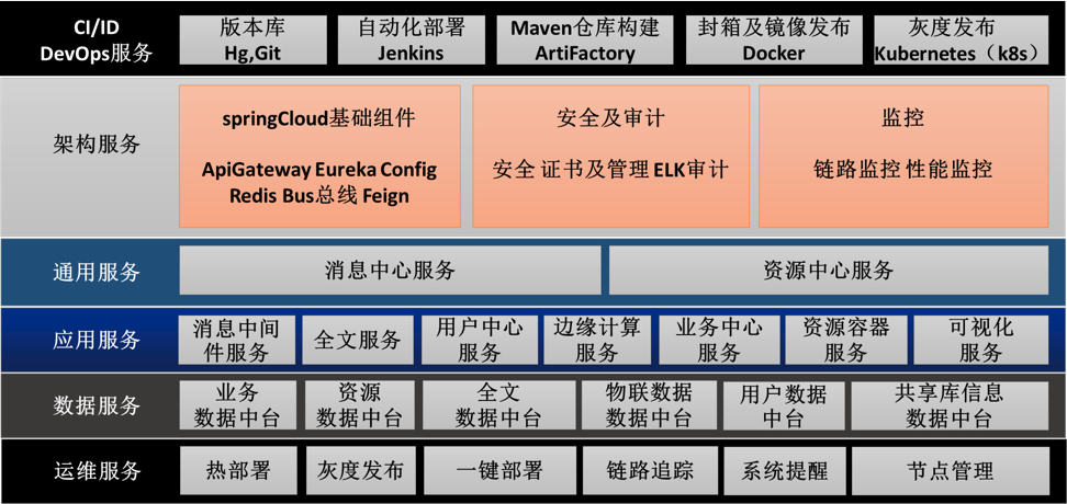 云端全栈技术图
