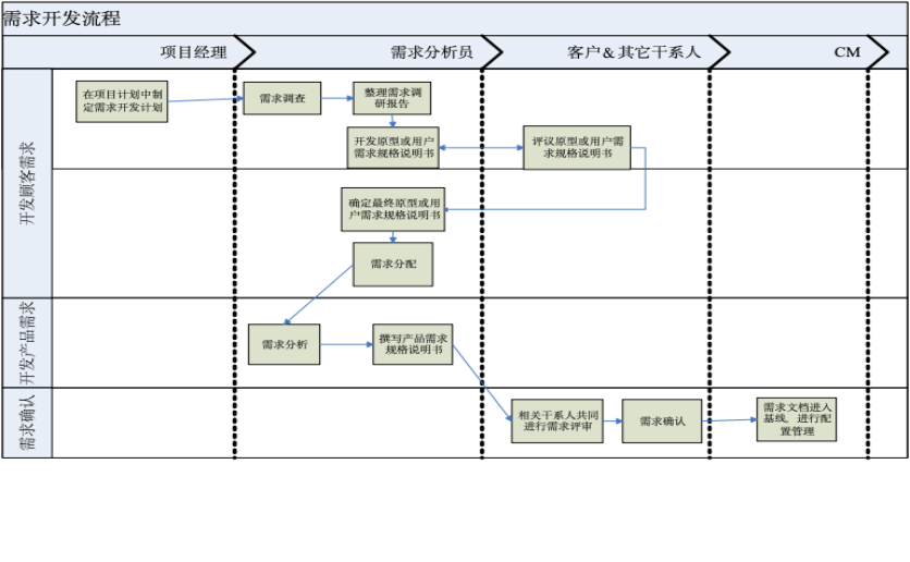 Axure原型工具