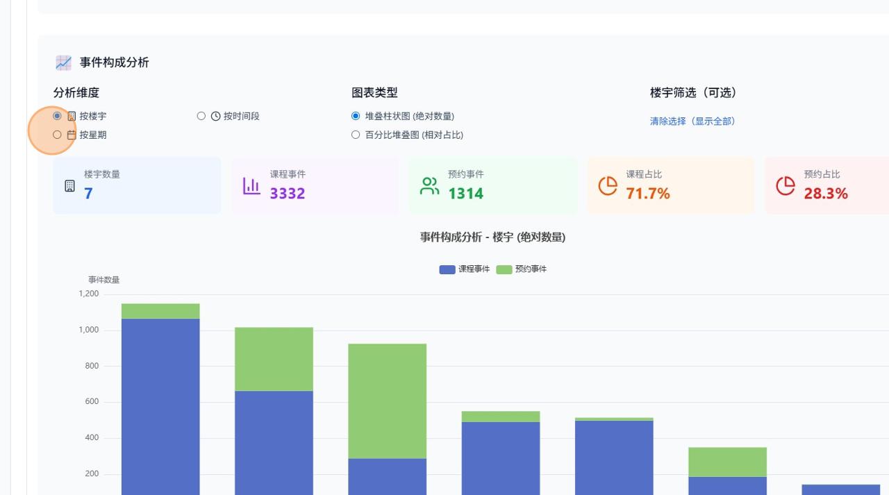 学期楼宇使用情况分析.jpg