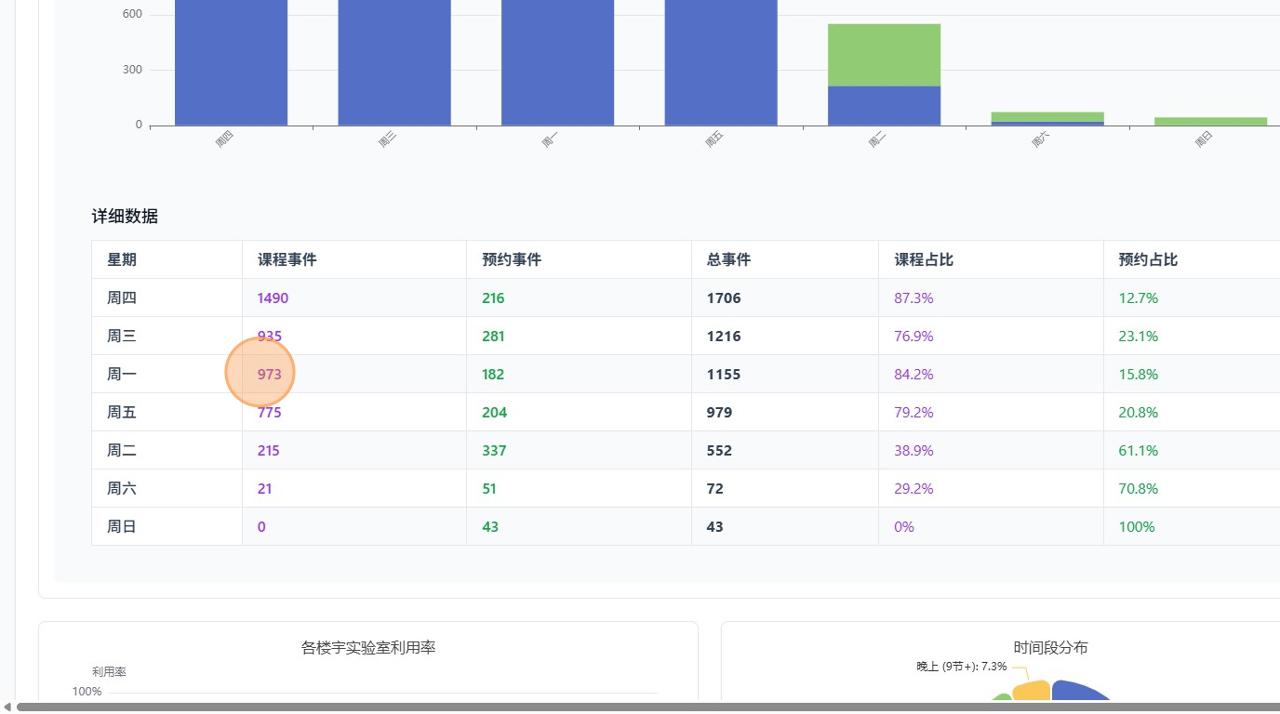 学期楼宇具体使用情况.jpg