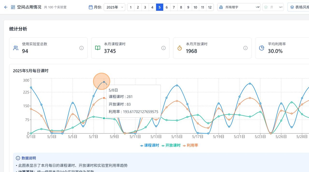 实验室占用统计分析报表.jpg